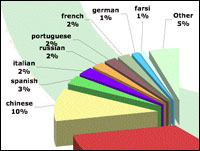 farsi.jpg