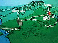 Abbeystead disaster
