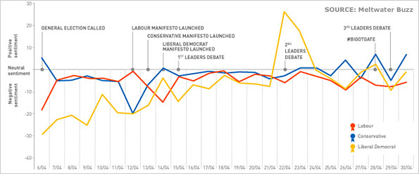 Chart showing