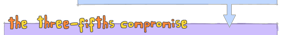 The three-fifths compromise