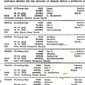Baptism records of the family