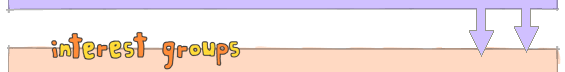 Interest Groups