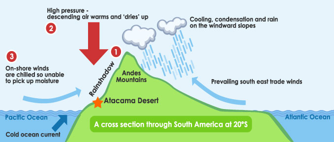 south_america_20degrees.jpg