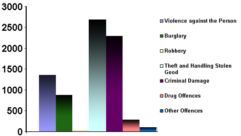 Crime Figs