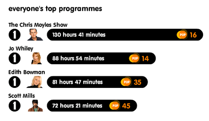 radiopop_moyles.png