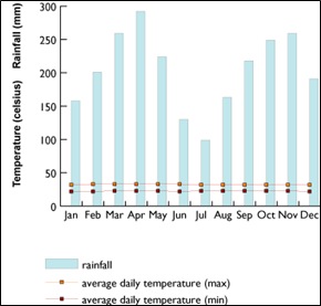 kuala-lumpur-average-conditions.jpg