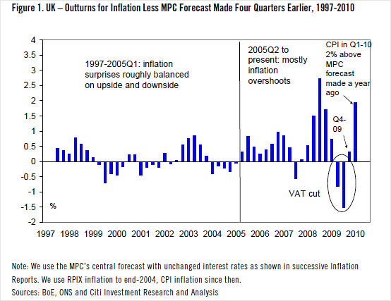 Inflation graph