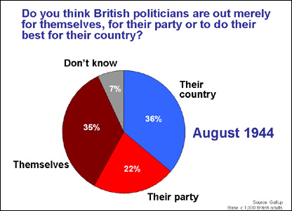 Graph asking 