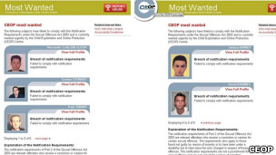 List of paedophiles