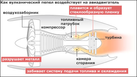 Как вулкан влияет на самолеты