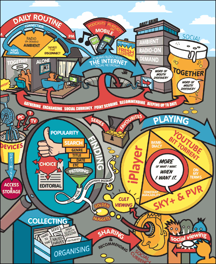 BBCUXD_user_ecosystem.png