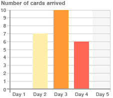post_graph226x196_24.gif