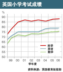 教育图标