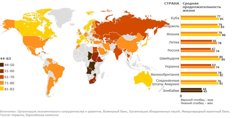 Средняя продолжительность жизни