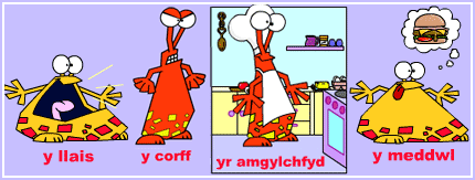 Beth yw deialog?