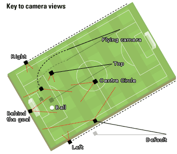 Key to camera views