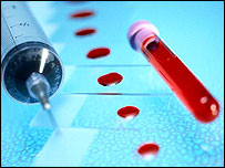 Doping