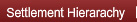 Settlement Hierarchy
