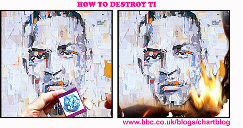 How To Destroy TI