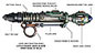 River Song's Sonic