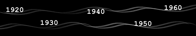 timeline
