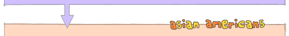 Asian Americans