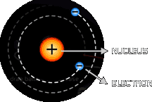 Electron flow