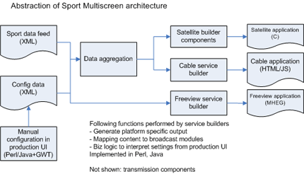 tvp_sport_multiscreen_archi.png