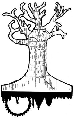 Roots of London