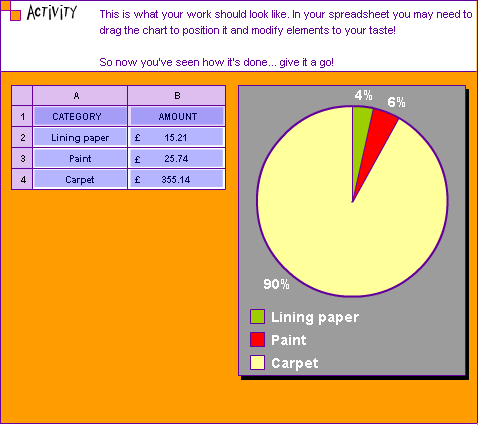 Pie Chart
