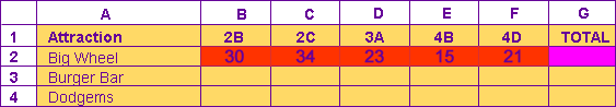 Section of spreadsheet