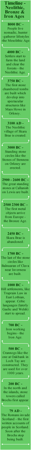 timeline