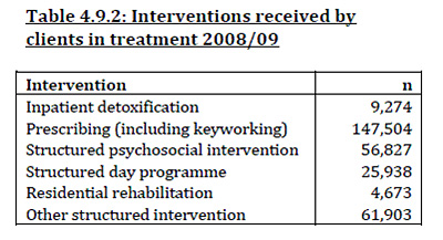 Treatment table