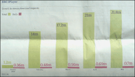 guardian_iplayer_graph.png