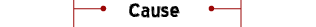 Cause