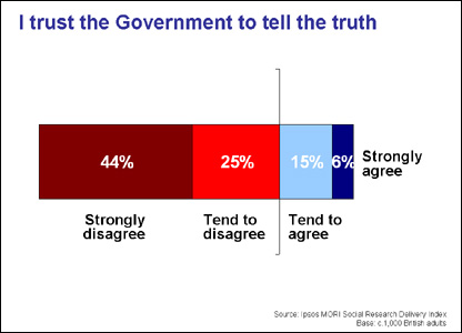 Graph of 