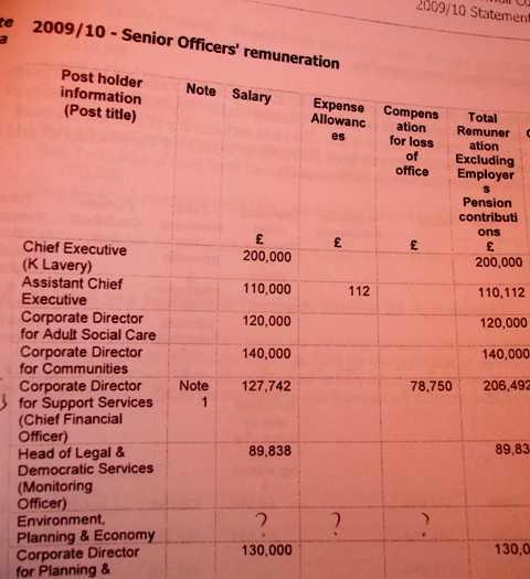 salaries