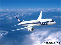 Boeing 787