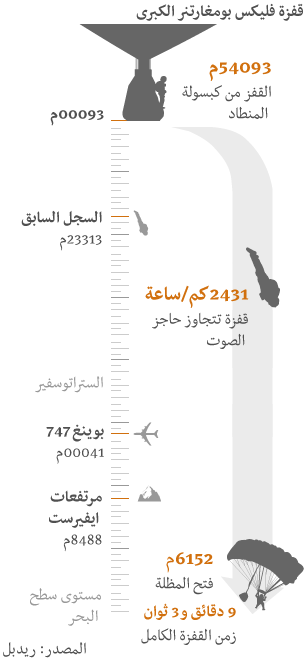 مخطط
