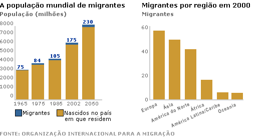 Gráfico