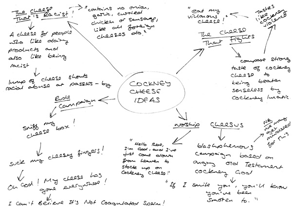 Billy's Ideas Pad