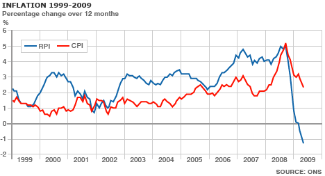 uk_inflation5_466gr.gif
