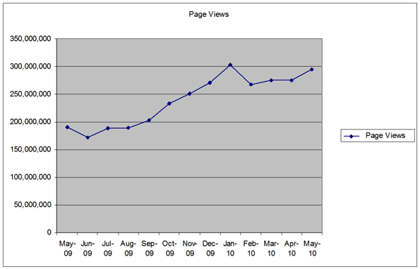 page-views_595.png