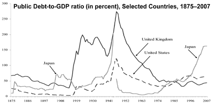 ratio_public_debt_gdp.png