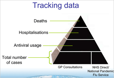Tracking data