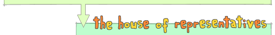 the house of representatives
