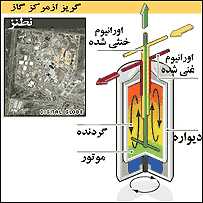 سانترفیوژ