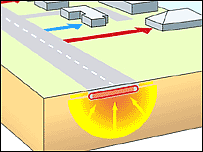 Diagram of how UTES works