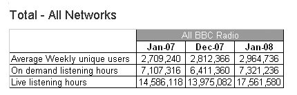 radio_online_stats_0708.png