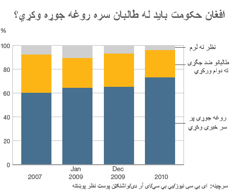 نظر پوښتنه